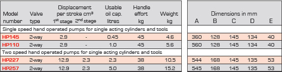 Manual Pumps Table